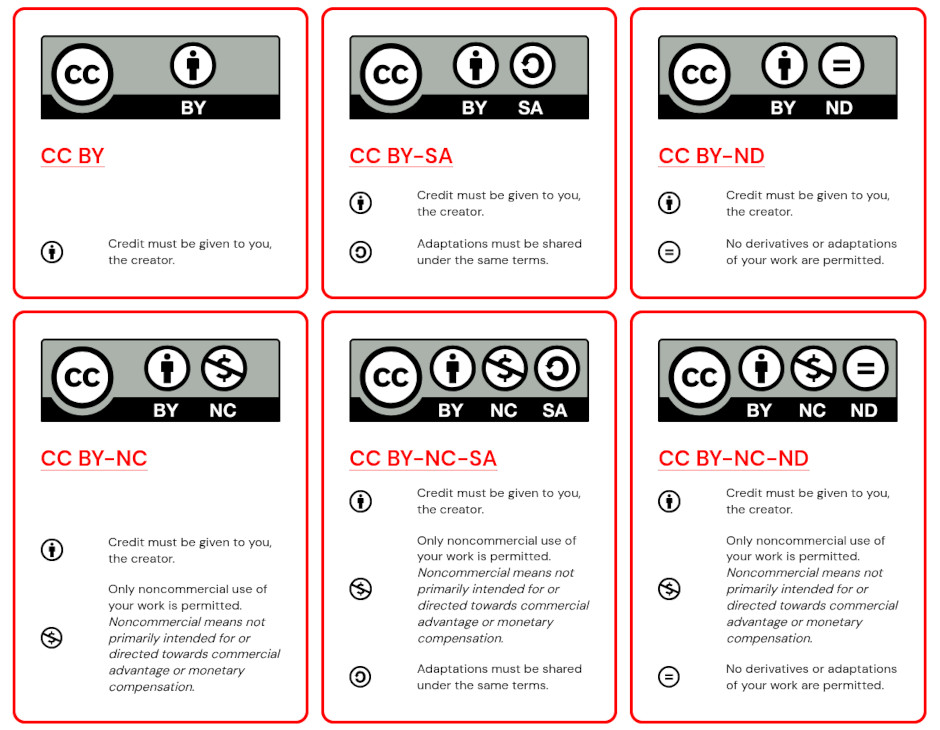 How Open-Source Licensing Works for Independent Bands: The Ultimate Guide